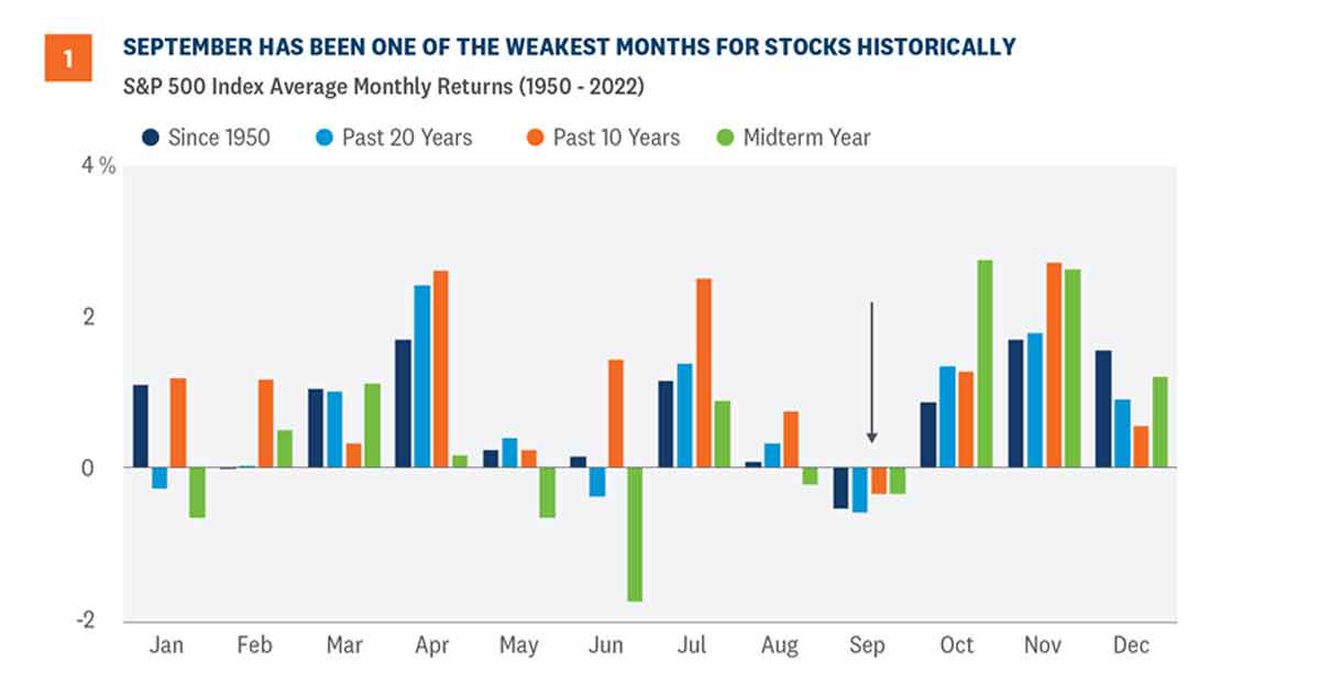 September’s Calendar Cruelty for Stocks
