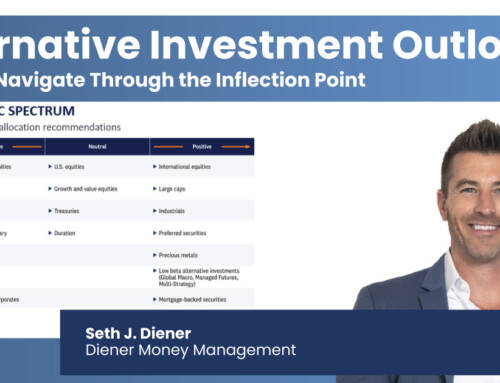 Alternative Investment Outlook: Helping Navigate Through The Inflection Point